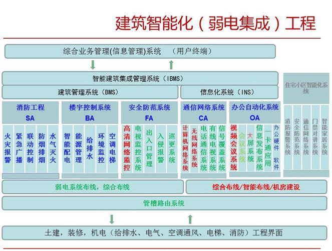 为什么要建智能化工厂项目，智能化工程为什么要深化设计？(wei shen me yao jian zhi neng hua gong chang xiang mu zhi neng hua gong cheng wei shen me yao shen hua she ji)