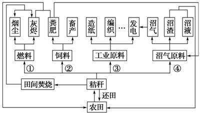 化工为什么要分层整理材料？化工为什么要分层整理材料的原因？								(hua gong wei shen me yao fen ceng zheng li cai liao hua gong wei shen me yao fen ceng zheng li cai liao de yuan yin)