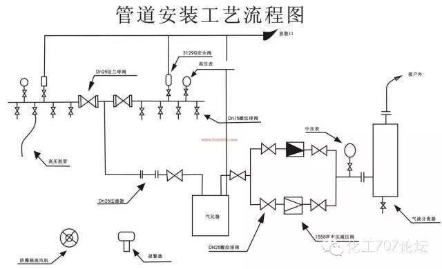 化工为什么要用到cad，化工cad是什么意思！(hua gong wei shen me yao yong dao hua gong shi shen me yi si)