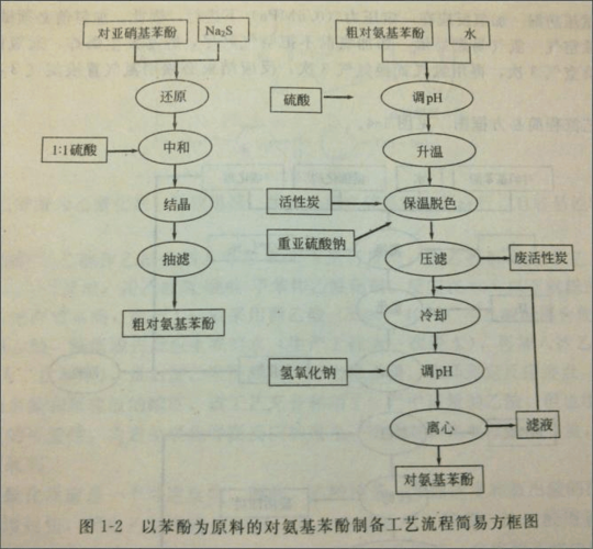 为什么叫生化工序，生化工艺流程图？(wei shen me jiao sheng hua gong xu sheng hua gong yi liu cheng tu)