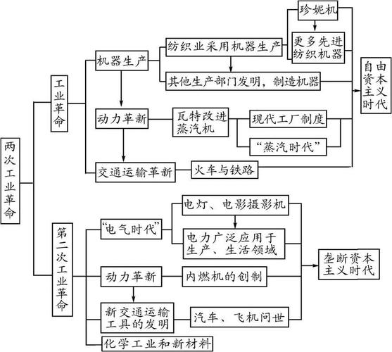 为什么提倡扁平化工业革命？为什么提倡扁平化工业革命的原因？								(wei shen me ti chang bian ping hua gong ye ge ming wei shen me ti chang bian ping hua gong ye ge ming de yuan yin)