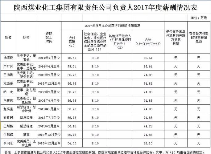 化工工资为什么这么低呢？为什么化工专业工资低？								(hua gong gong zi wei shen me zhe me di ne wei shen me hua gong zhuan ye gong zi di)