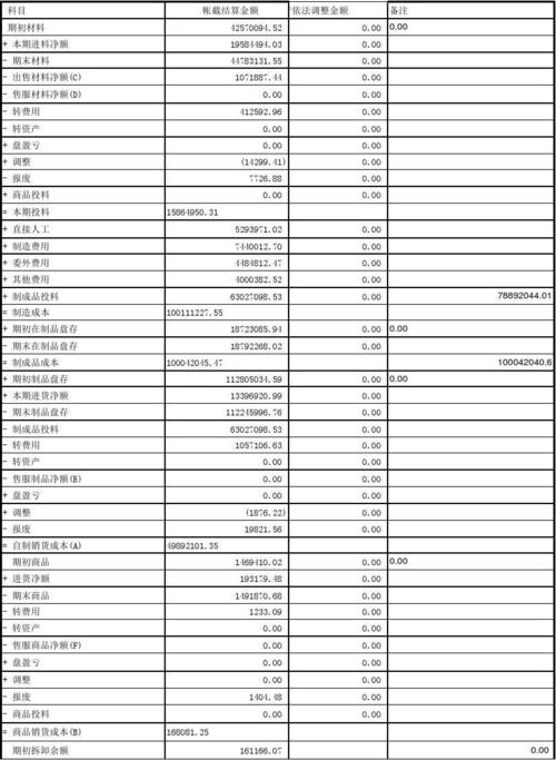 新建化工企业为什么营业成本较高，一个新建的化工厂,建设的三个阶段是什么?！(xin jian hua gong qi ye wei shen me ying ye cheng ben jiao gao yi ge xin jian de hua gong chang jian she de san ge jie duan shi shen me)