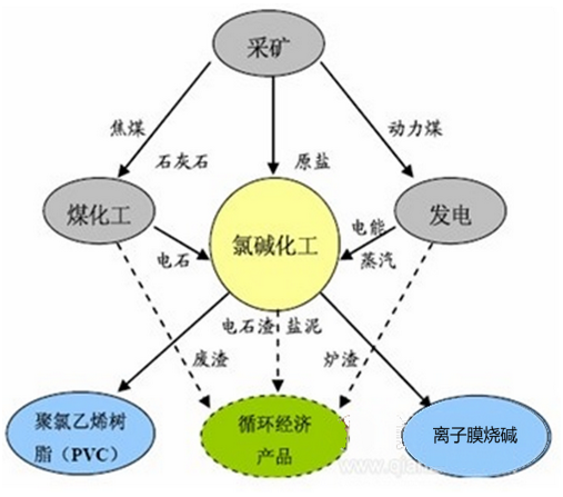 中盐化工为什么布局锂？中盐化工锂原料从哪里来？								(zhong yan hua gong wei shen me bu ju li zhong yan hua gong li yuan liao cong na li lai)