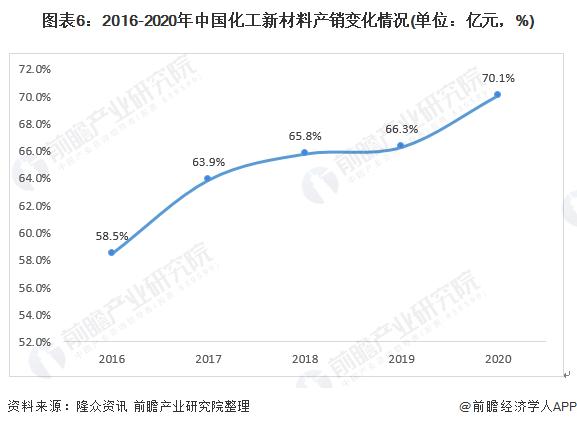 为什么化工板块涨跌这么快，化工行业为啥大涨？(wei shen me hua gong ban kuai zhang die zhe me kuai hua gong hang ye wei sha da zhang)