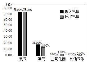 化工气体含氧量高吗为什么？氧气在化工生产中的作用？								(hua gong qi ti han yang liang gao ma wei shen me yang qi zai hua gong sheng chan zhong de zuo yong)