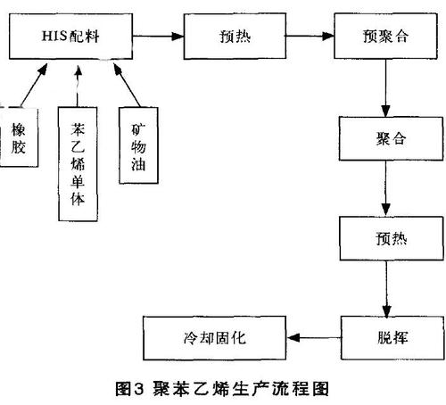 为什么化工制图，化工制图在化工设计过程中的重要性？(wei shen me hua gong zhi tu hua gong zhi tu zai hua gong she ji guo cheng zhong de zhong yao xing)