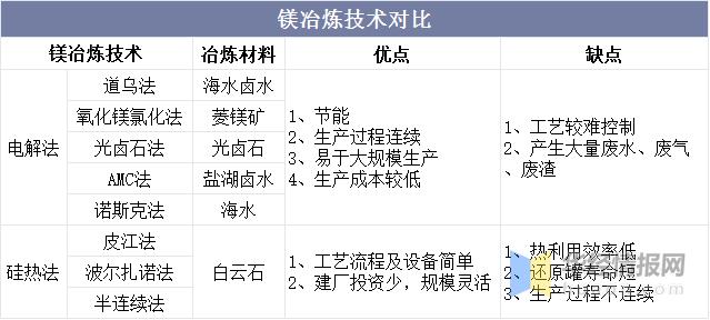 硅冶炼属于化工嘛为什么，硅冶炼属于什么行业？(gui ye lian shu yu hua gong ma wei shen me gui ye lian shu yu shen me hang ye)