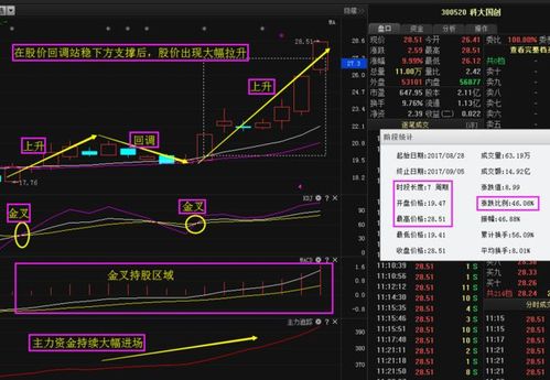 化工股为什么下跌，化工股为什么下跌原因！(hua gong gu wei shen me xia die hua gong gu wei shen me xia die yuan yin)