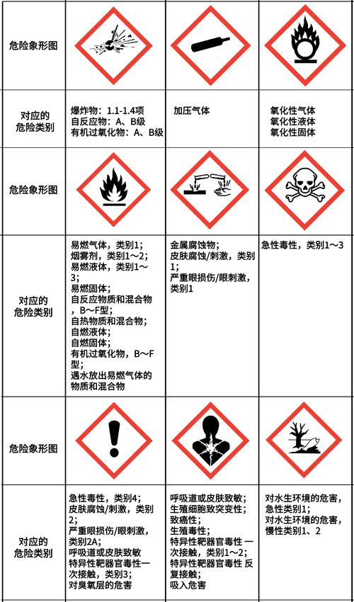 化工属于危险化学品吗为什么？化工属于危险品吗?？								(hua gong shu yu wei xian hua xue pin ma wei shen me hua gong shu yu wei xian pin ma)