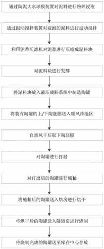 陶化工艺有氟化物吗为什么？陶化处理工艺流程？								(tao hua gong yi you fu hua wu ma wei shen me tao hua chu li gong yi liu cheng)