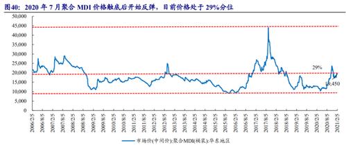 为什么化工板块暴涨，为什么化工板块暴涨原因(wei shen me hua gong ban kuai bao zhang wei shen me hua gong ban kuai bao zhang yuan yin)