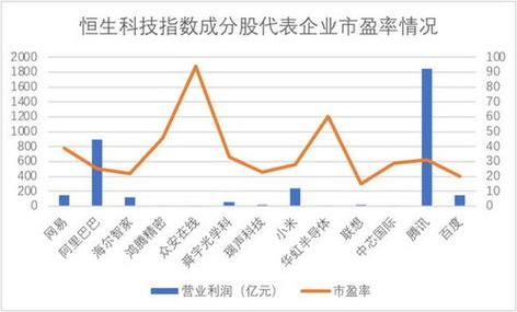 为什么化工的估值低，化工板块为什么市盈率这么低！(wei shen me hua gong de gu zhi di hua gong ban kuai wei shen me shi ying lyu zhe me di)