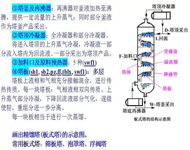 精馏塔属于化工吗为什么，精馏塔由什么组成？(jing liu ta shu yu hua gong ma wei shen me jing liu ta you shen me zu cheng)