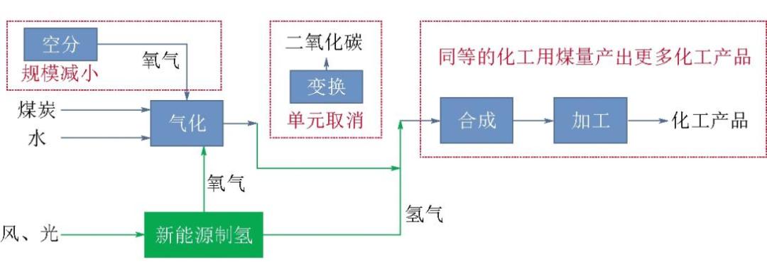 绿氢制造是化工吗为什么，绿氢制造是化工吗为什么这么贵！(lyu qing zhi zao shi hua gong ma wei shen me lyu qing zhi zao shi hua gong ma wei shen me zhe me gui)