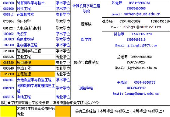 为什么化工比较好调剂，化工专业为什么这么容易考研！(wei shen me hua gong bi jiao hao tiao ji hua gong zhuan ye wei shen me zhe me rong yi kao yan)