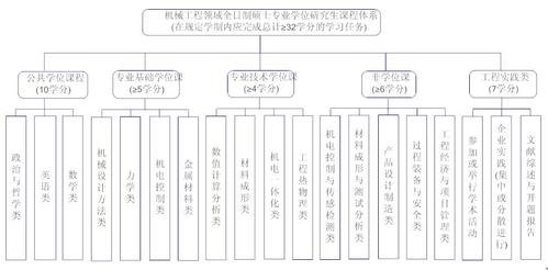 为什么学石油化工技术，石油化工学出来是干嘛的？(wei shen me xue shi you hua gong ji shu shi you hua gong xue chu lai shi gan ma de)