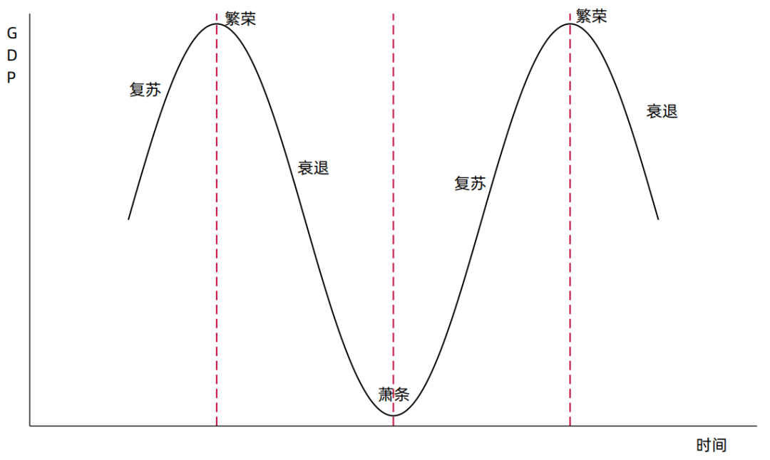 有色和化工为什么是顺周期？为什么有色是周期板块？								(you se he hua gong wei shen me shi shun zhou qi wei shen me you se shi zhou qi ban kuai)