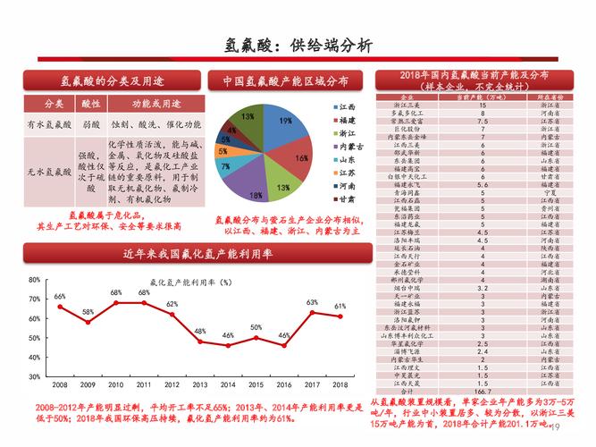 为什么要发展氟化工业，氟化工为什么涨价(wei shen me yao fa zhan fu hua gong ye fu hua gong wei shen me zhang jia)