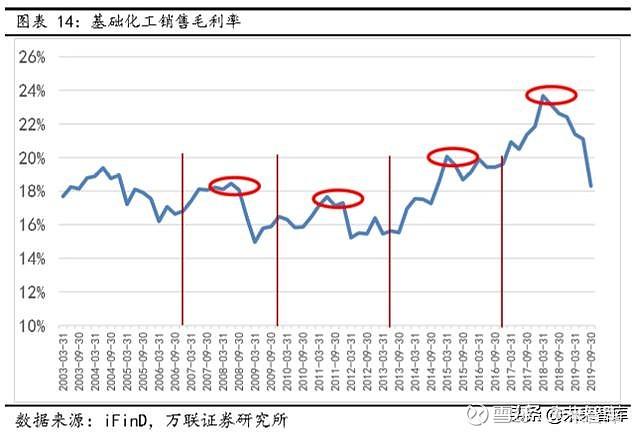 化工化纤为什么大跌？化工化纤行情跟什么有关？								(hua gong hua xian wei shen me da die hua gong hua xian hang qing gen shen me you guan)