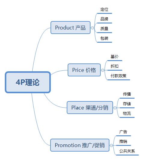 为什么要做结构化工艺？为什么要提倡结构化算法?？								(wei shen me yao zuo jie gou hua gong yi wei shen me yao ti chang jie gou hua suan fa)