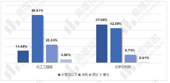 为什么化工不好就业工作，化工为什么那么好赚！(wei shen me hua gong bu hao jiu ye gong zuo hua gong wei shen me na me hao zhuan)