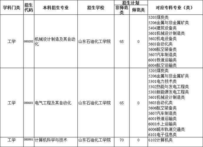 为什么报考石油化工，为什么选石油化工这个专业(wei shen me bao kao shi you hua gong wei shen me xuan shi you hua gong zhe ge zhuan ye)