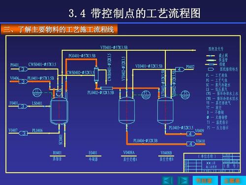 为什么要做化工工艺软件包？为什么要做化工工艺软件包呢？								(wei shen me yao zuo hua gong gong yi ruan jian bao wei shen me yao zuo hua gong gong yi ruan jian bao ne)