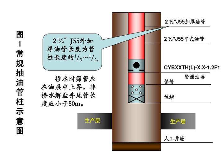 化工生产尾油为什么灌线，尾油怎么制作方法！(hua gong sheng chan wei you wei shen me guan xian wei you zen me zhi zuo fang fa)