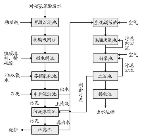 氧化工艺为什么是危险工艺？氧化工艺为什么是危险工艺之一？								(yang hua gong yi wei shen me shi wei xian gong yi yang hua gong yi wei shen me shi wei xian gong yi zhi yi)