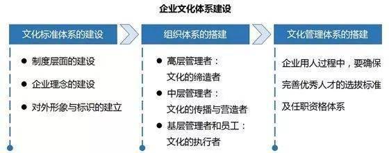 为什么要建设单位文化工作，单位文化建设的重要性(wei shen me yao jian she dan wei wen hua gong zuo dan wei wen hua jian she de zhong yao xing)