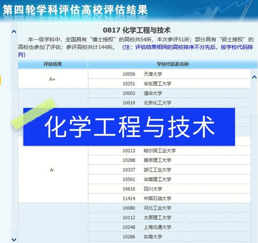 化工院为什么考研率高些，化工的研究生哪个学校好！(hua gong yuan wei shen me kao yan lyu gao xie hua gong de yan jiu sheng nei ge xue xiao hao)