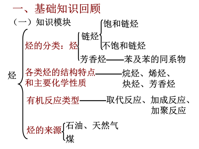 为什么化工生产控制烯烃？为什么烯烃容易被氧化？								(wei shen me hua gong sheng chan kong zhi xi ting wei shen me xi ting rong yi bei yang hua)