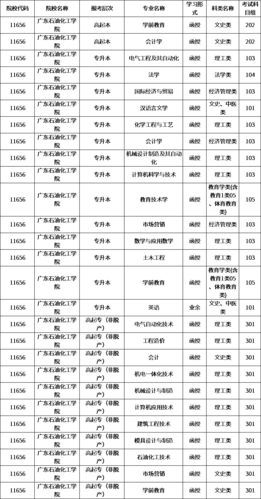 石油化工专业分为什么专业，石油化工专业属于什么类别(shi you hua gong zhuan ye fen wei shen me zhuan ye shi you hua gong zhuan ye shu yu shen me lei bie)