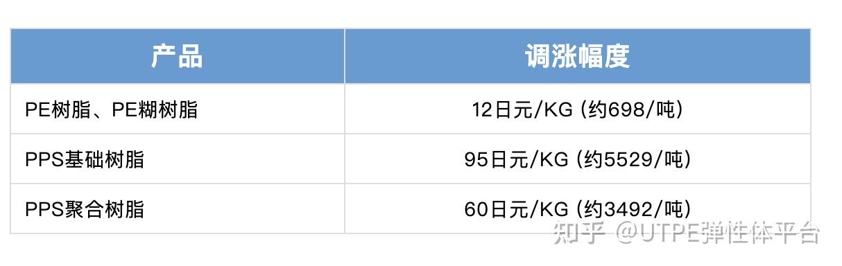 为什么化工都在涨价呢知乎，为什么化工暴涨(wei shen me hua gong dou zai zhang jia ne zhi hu wei shen me hua gong bao zhang)