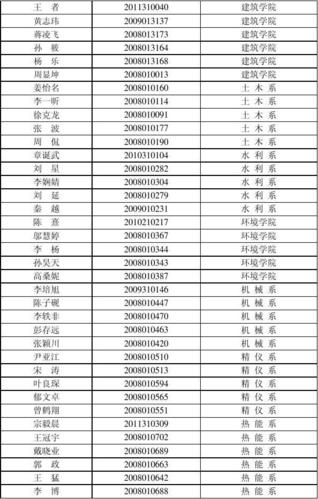 华东化工学院为什么没落啦？华东化工学院历届学生名单？								(hua dong hua gong xue yuan wei shen me mo luo la hua dong hua gong xue yuan li jie xue sheng ming dan)