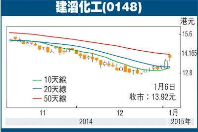 为什么化工板块估值低，化工为什么跌！(wei shen me hua gong ban kuai gu zhi di hua gong wei shen me die)