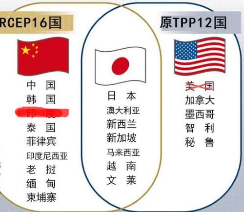 rcep为什么利空化工，rcep原因(wei shen me li kong hua gong yuan yin)