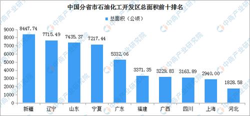 石油化工工资为什么高？石油化工出来是什么工作？								(shi you hua gong gong zi wei shen me gao shi you hua gong chu lai shi shen me gong zuo)