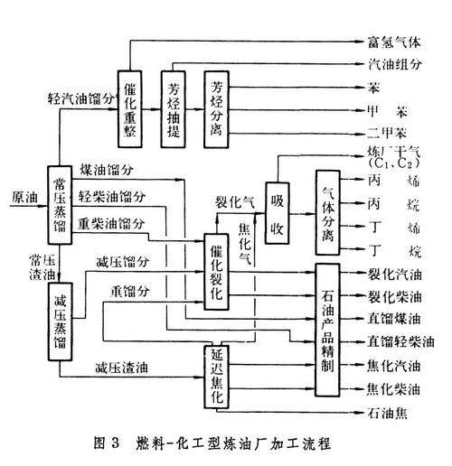 为什么石油是化工原料，石油是不是化工原料(wei shen me shi you shi hua gong yuan liao shi you shi bu shi hua gong yuan liao)