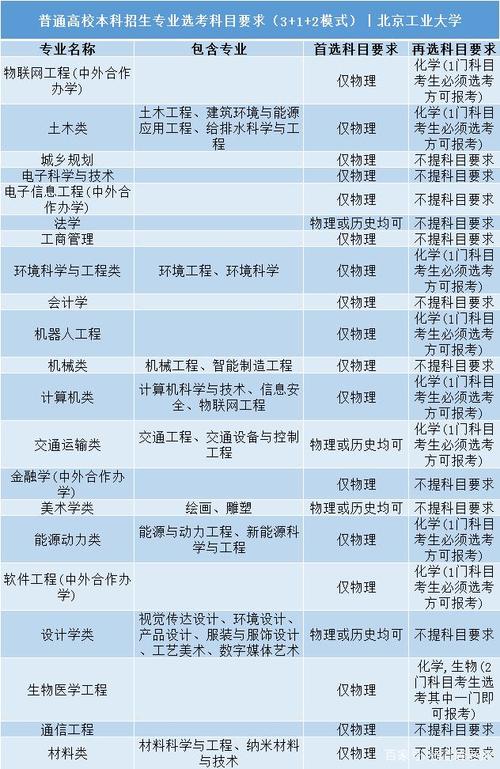 为什么要选化工专业，为什么要选化工专业这个专业？(wei shen me yao xuan hua gong zhuan ye wei shen me yao xuan hua gong zhuan ye zhe ge zhuan ye)