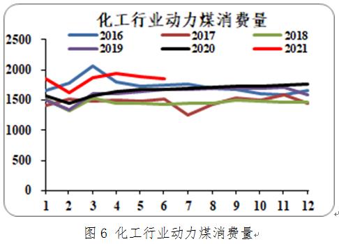 为什么化工煤热量比动力煤高，为什么化工煤热量比动力煤高呢？(wei shen me hua gong mei re liang bi dong li mei gao wei shen me hua gong mei re liang bi dong li mei gao ne)