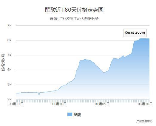 化工行业为什么涨得这么猛，化工为什么会暴涨！(hua gong hang ye wei shen me zhang de zhe me meng hua gong wei shen me hui bao zhang)