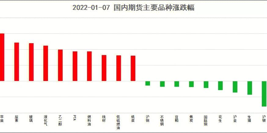 期货化工价格为什么不跌？化工期货行情？								(qi huo hua gong jia ge wei shen me bu die hua gong qi huo hang qing)