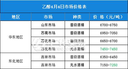 化工类产品为什么涨价呢，为什么最近化工产品涨价(hua gong lei chan pin wei shen me zhang jia ne wei shen me zui jin hua gong chan pin zhang jia)