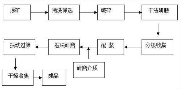 为什么细化工艺找熔点高的？为什么熔点高易液化？								(wei shen me xi hua gong yi zhao rong dian gao de wei shen me rong dian gao yi ye hua)