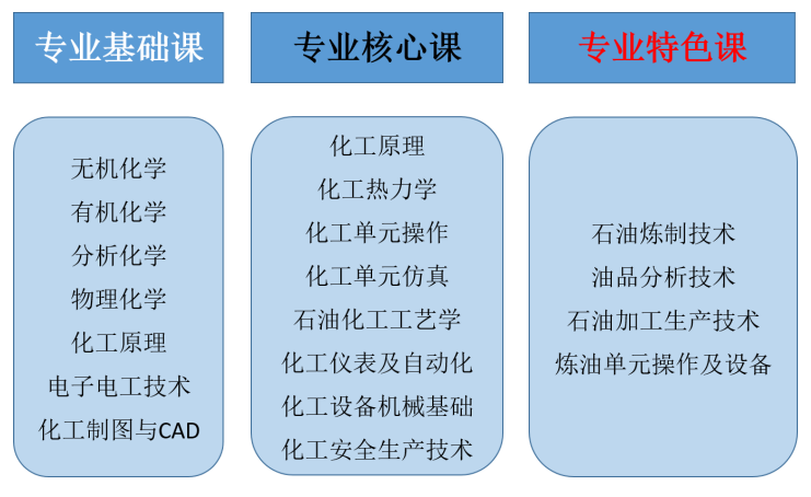 为什么要学石油化工学专业？为什么要学石油化工学专业呢？								(wei shen me yao xue shi you hua gong xue zhuan ye wei shen me yao xue shi you hua gong xue zhuan ye ne)