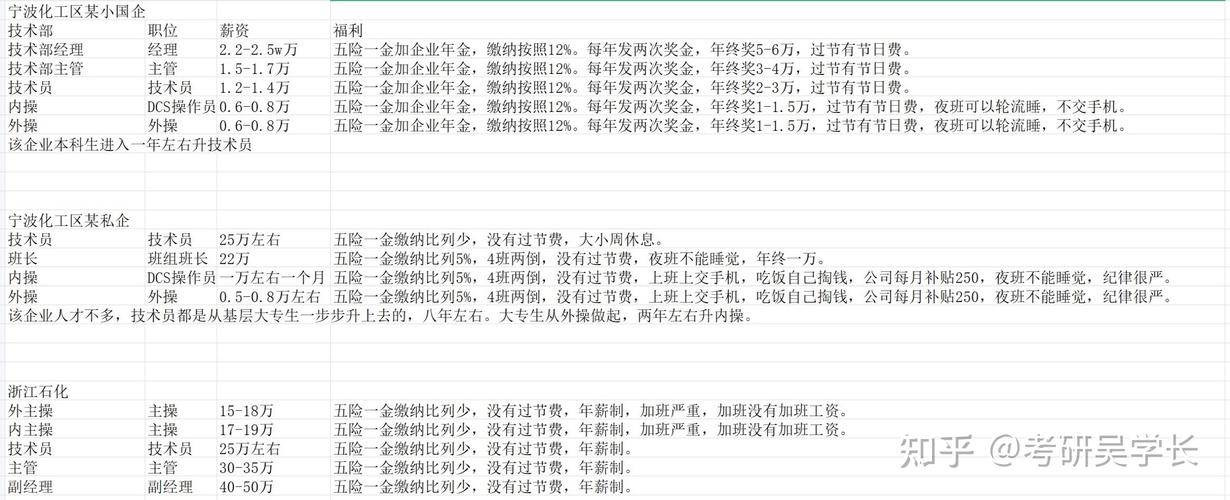 为什么化工企业工资高呢，为什么化工企业工资高呢怎么回事？(wei shen me hua gong qi ye gong zi gao ne wei shen me hua gong qi ye gong zi gao ne zen me hui shi)