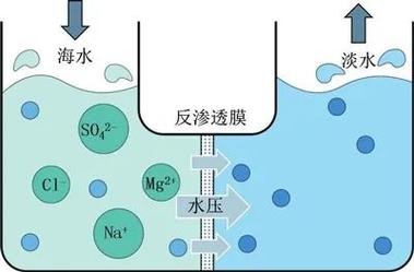 我国为什么不普及海水淡化工艺？为什么海水淡化那么难？								(wo guo wei shen me bu pu ji hai shui dan hua gong yi wei shen me hai shui dan hua na me nan)