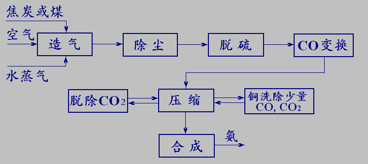 煤为什么是化工原料之母，煤为什么是化工原料之母的原因！(mei wei shen me shi hua gong yuan liao zhi mu mei wei shen me shi hua gong yuan liao zhi mu de yuan yin)